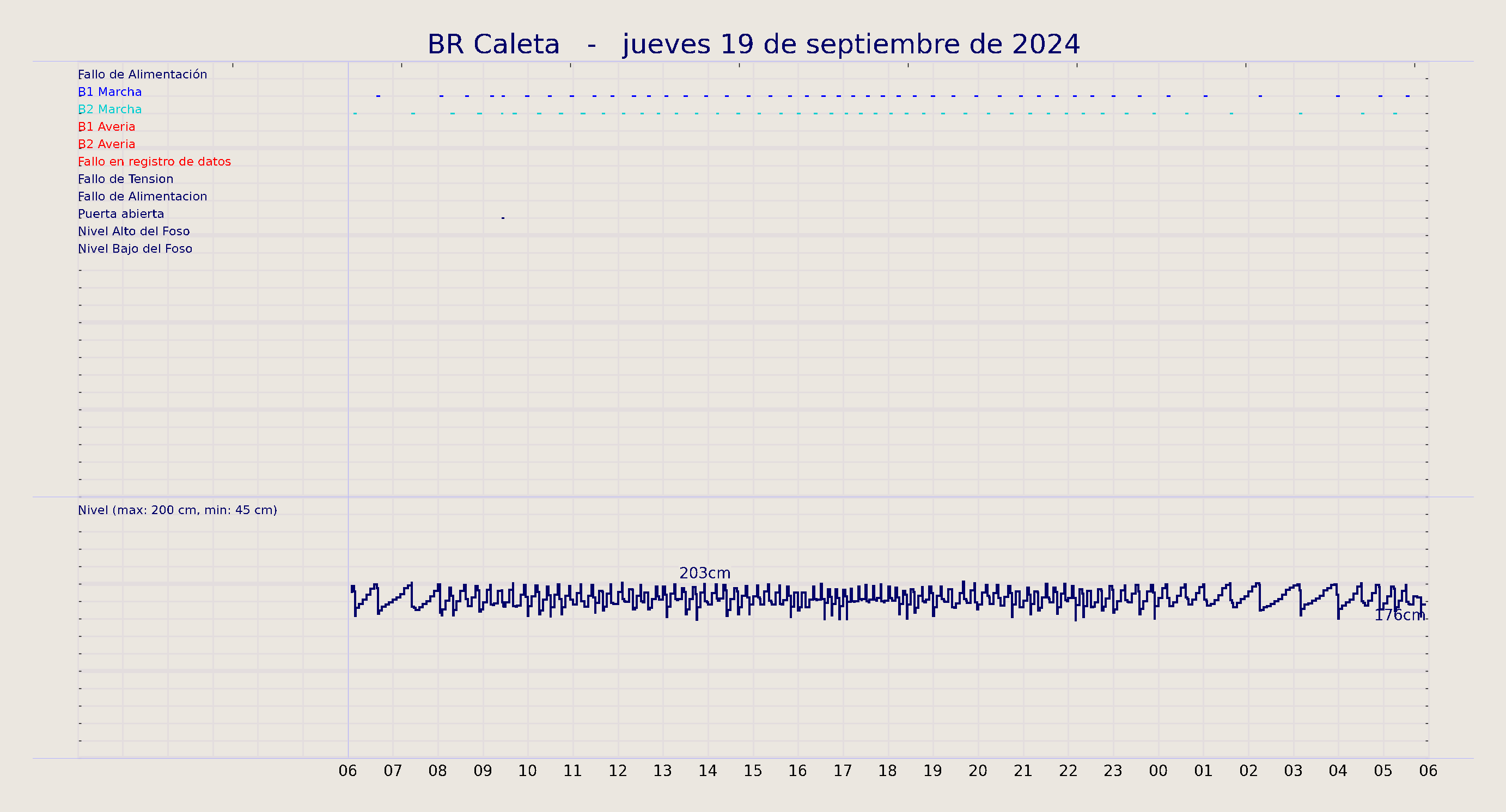 ../../imagenes/vid/2024/BR Caleta/2024-09-19 BR Caleta.png